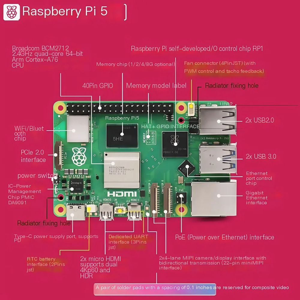 أفاكور راسبيري باي 5 بسعة 2 جي - مراجعة Raspberry Pi 5 8Gb وسعره