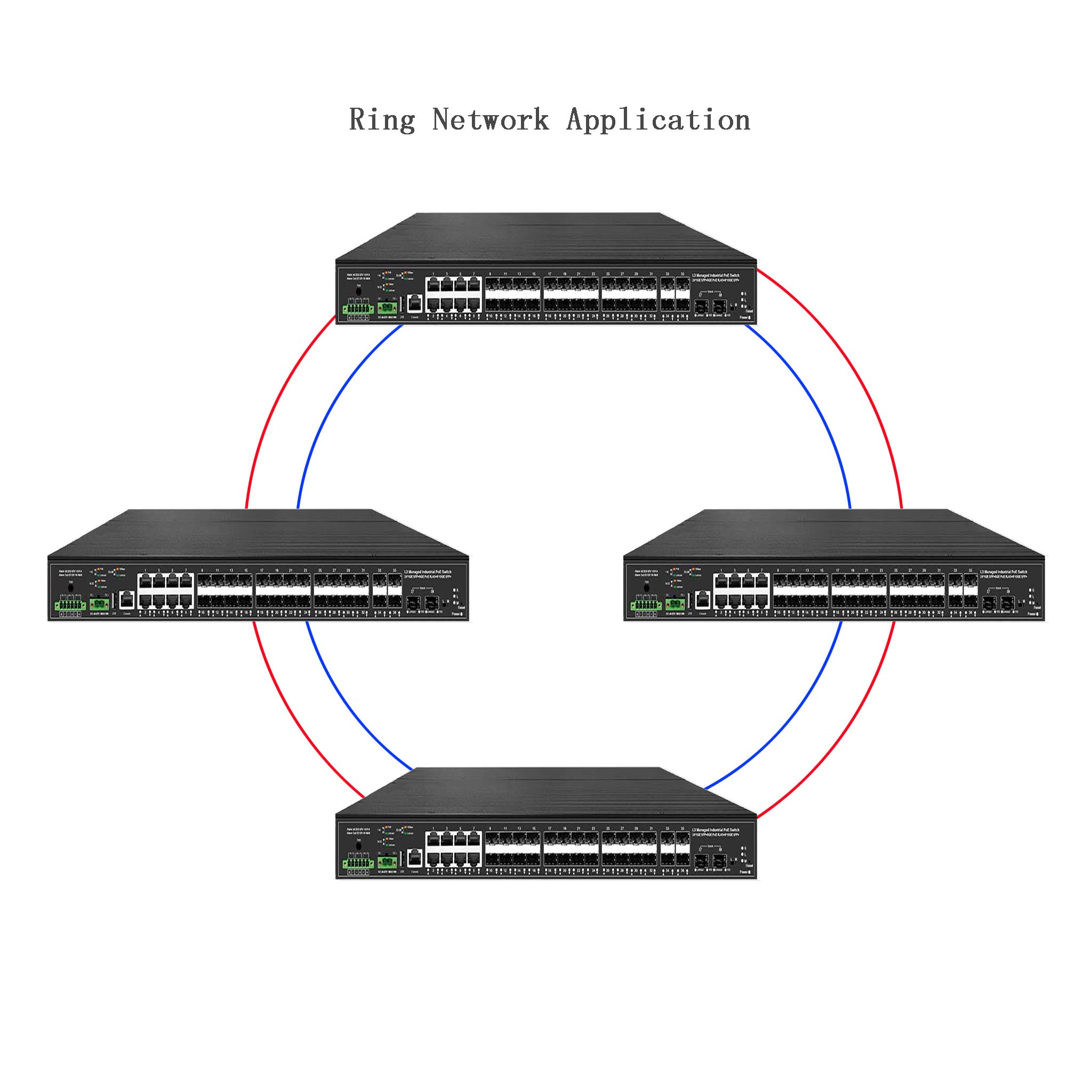 وصلة إرسال 10G 38 منفذًا مفتاح - مراجعة Sfp+ 10G Managed Switch 8 Port وسعره