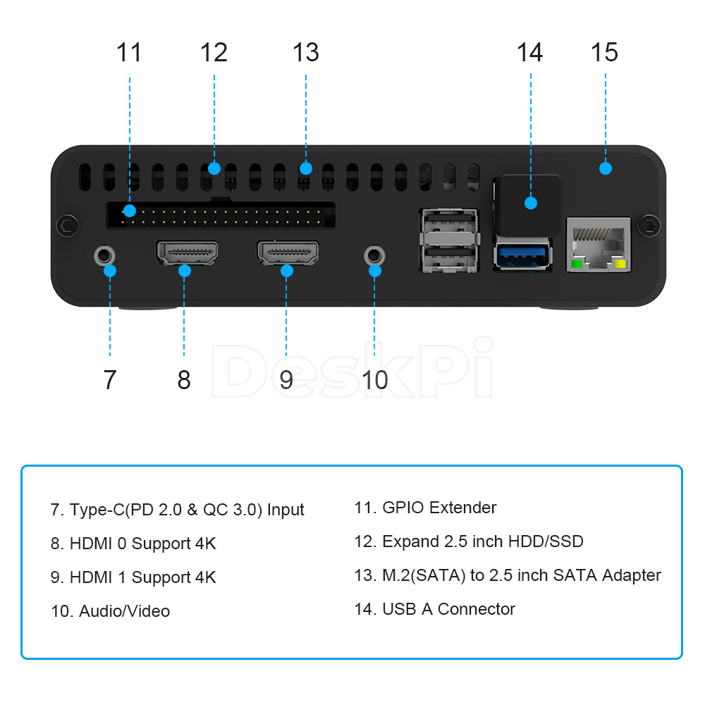 DeskPi برو فك التشفير GPIO تمد - مراجعة Deskpi Super6C وسعره